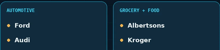 Graphic listing familiar names found in Palantir subdomains: Ford and Audi under automotive, Albertsons and Kroger under grocery.